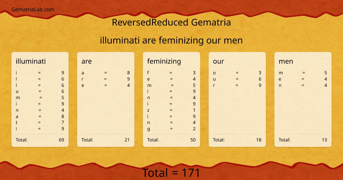 illuminati are feminizing our men in reversedReduced Gematria